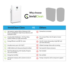 Air Purifier for Large Room, Bedroom, Home - Over 1600 Sq Ft, ZERO Ozone, UV Light, H13 Medical Grade True HEPA - Smoke, Dust, Allergies, Pet Hair Air Cleaners - InvisiClean Claro IC-4524