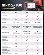 THINKCAR OBD2 Scanner, ThinkScan Plus S7 ABS,SRS,ECM,TCM,BCM,AC,IC System Diagnostic Scan Tool with 5 Special Services Options, Cover 94 Car Brands Code Reader, FCA AutoAuth, Wireless Update