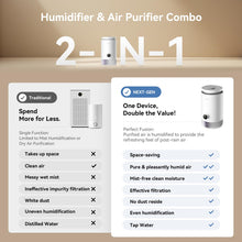 xCREAS Humidifier and Air Purifier in One, 2 in 1 Evaporative Humidifier and HEPA Air Purifier Combo for Bedroom, 0.8 Gal Water Tank Top Fill, 23dB Quite Mist-Free