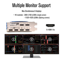 SRhonyra Radeon R7 350 HD7750 4GB 6 Monitor Graphics Card with Resolution Locked Feature, GDDR5 128-Bit 6×HDMI 2.0 Ports, Video Wall, Projection Fusion, Stock Trading and Monitoring