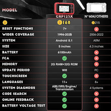 LAUNCH OBD2 Scanner CRP123X Elite Car Scanner, 2025 Lifetime Free Online Update Diagnostic Scan Tool with SAS/Throttle Reset, ABS SRS Transmission Car Check Engine Code Reader, Auto VIN, Battery Test