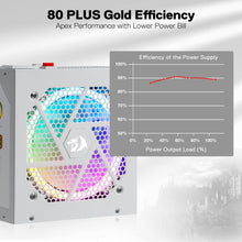 Redragon RGPS-850W 80+ Gold 850 Watt ATX 3.0 & PCIe 5.0 Fully Modular Power Supply w/ 80 Plus Gold Certified, Compact 160mm Size, Smart ECO Low Noise RGB Fan, 100% Japanese Capacitors, Full Mod Cables