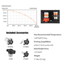 SEAFLO 33-Series Water Pump and Accumulator Tank System - 12V DC, 3.0 GPM, 45 PSI, 0.2 Gallon Tank - Reduces Cycling For Marine, Boat, RV, Off-Grid Applications- 4-Year Warranty! CE & RoHS Certified