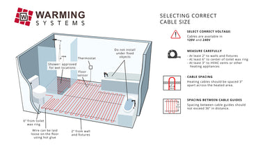 Warming Systems - 20 Sqft 240V Electric Radiant Floor Heating System – Includes Heating Cable, Membrane, Programmable Thermostat, and Under Tile Heater