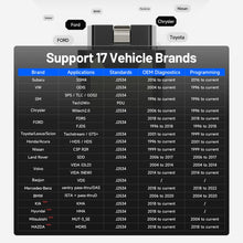 TOPDON RLink J2534 Pass-Thru Programmer, OEM Reprogramming and Diagnostic Tool, Enhanced J2534 VCI, Supports J2534/D-PDU/CAN-FD/DoIP, Compatible with 17+ Vehicle Brands, No OE Software Provided