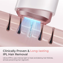 Laser Hair Removal for Women & Men, 45°F Ice-Cooling Contact, Safe & Virtually Painless Alternative to Salon IPL Hair Removal Device, Long-Lasting Hair Removal from Home, with Razor & Glasses