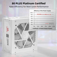 Redragon PSU018 80+ Platinum 1300 Watt ATX 3.0 & PCIe 5.0 Fully Modular Gaming Power Supply, 80 Plus Certified, 100% Japanese Capacitors & Low Noise Smart-ECO Fan, Fully Modular w/12VHPWR Cable