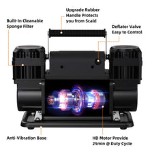 ALL-TOP 12V Air Compressor w/LCD Control Panel to Preset Target Pressure, 150PSI 12.35CFM Air Pump Inflator for Overland (Dual Cylinder)