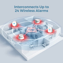 AEGISLINK Interlinked Smoke Carbon Monoxide Detector Combo, Smoke and CO Detector Battery Powered, Wireless Interconnected Smoke and CO Alarm, Digital Display