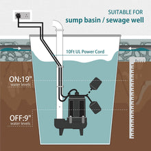 WASSERMANN 3/4 HP Sewage Pump 2 inch Discharge with Auto Float Switch, 115V 7200 GPH Cast Iron Submersible Sewer Pump, Sump Pump for Basement Sump Basin Sewer Well 2