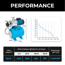 BOMGIE 1.5HP Shallow Well Pump with Pressure Tank,1200GPH NSF Certification for Drinking Water Safety,115V,Stainless Steel Irrigation Jet Pump Automatic Booster Pump for Home, Garden, Lawn