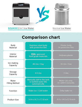 SOUKOO 2 in 1 Water Ice Maker Machine, 48lbs Daily Ice Cube Makers,Stainless Steel for Countertop,Tabletop with a Scoop and a 4.5 Pound Storage Basket……………