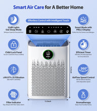 ECOSELF Smart Air Purifier for Home Large Rooms, with WiFi Control, Smart Mode, AQI Display, 22dB Sleep Mode & Aromatherapy, Covers Up to 1295 Ft² with 2X-Power Filtration, HAP603WF, Bright White