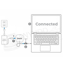 HP Docking Station for Laptop Charging Bundle - HP USB-C G5 Dock 5TW10AA / 5TW10UT / 5TW10AA#ABB with 120W Adapter + HDMI Cable + DisplayPort Cable + USB-C Cable + Microfiber Cloth