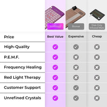 Bio-Mat | Infrared Pad | Crystal Heating Pad | Red Light Therapy | Pulsed Electromagnetic Field Therapy Devices | Hot Gemstone Therapy | Back Pain Relief | Amethyst Pad | Tourmaline Pad | Sparkle Mats