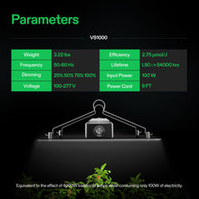 VIVOSUN VS1000 LED Grow Light with Samsung LM301H Diodes