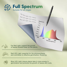 FREELICHT 4 Pack 4ft LED Grow Light, 60W (350W Equivalent), Sunlike Full Spectrum Integrated Plant Light for Hydroponic Indoor Plant Seedling Veg and Flower, Plug in with On/Off Switch