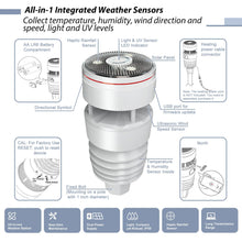 Ecowitt WS90 7-in-1 Weather Sensor, Outdoor Temperature/Humidity/Rain Gauge/Wind Speed and Direction/UV Index/Solar Radiation - Just Sensor, Could NOT Be Used Alone - 915 MHz