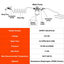 SEAFLO 33 Series Washdown Deck Wash Pump Kit - 12V DC, 3.0 GPM, 70 PSI, Heavy Duty Pressure Switch, for RV, Boat, Marine, Yacht, Freshwater, and Saltwater Applications | 4-Year Warranty