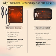 Thermotex Far Infrared Heating Pad – Gold – Premium Heating Pad for Discomfort Relief – Warms and Relaxes Muscles – Medium Size for Back, Torso, Arms and Legs – 15 in. x 15 in.