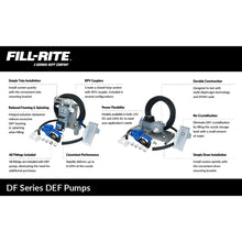 Fill-Rite DF120N 120V 8 GPM Diesel Exhaust Fluid (DEF) Transfer Pump (Pump Only)