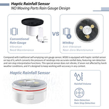 Ecowitt WS90 7-in-1 Weather Sensor, Outdoor Temperature/Humidity/Rain Gauge/Wind Speed and Direction/UV Index/Solar Radiation - Just Sensor, Could NOT Be Used Alone - 915 MHz