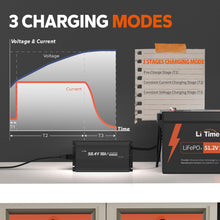 LiTime 48V(58.4V) Lithium Battery Charger, LiFePO4 Battery Charger for 51.2V Golf Carts Battery, 0V Smart Charge Function, 10A AC-DC Deep Cycle Battery Charger with Wire Lugs and Cooling Fan