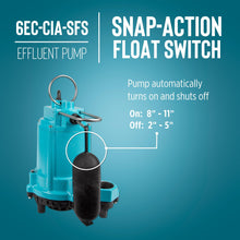 Little Giant 6EC-CIA-SFS 1/3 HP, 115-Volt, 3180 GPH Automatic Cast Iron Submersible Sump/Effluent Pump with Polypropylene Base, Integral Snap-Action Float Switch and 10-Ft. Cord, Blue, 506807