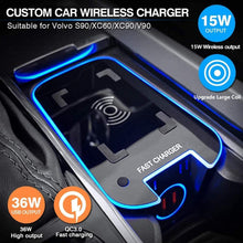 Car Wireless Charger with Dual 18W USB QC3.0 Ports 15W Fast Charging Wireless Charging pad Center Console Accessory Panel for v-olvo XC90 2016-2021/XC60 2018-2021/S90 V90 2017-2021/V60 S60 2019-2021