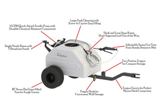 Homestead 12 Gallon Spot & Broadcast Trailer Sprayer