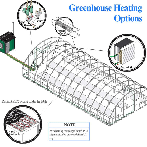 Water to Air Heat Exchanger 16x18 with 1" Copper Ports for Outdoor Wood Furnaces, Residential Heating and Cooling, and Forced Air Heating (HTL16x18)