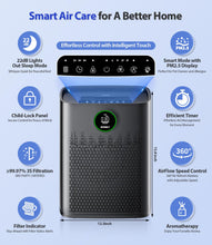 ECOSELF Air Purifiers for Home Large Room, with Smart Mode, PM2.5 Air Quality Display, 22dB Sleep Mode, Aromatherapy, Cover Up to 1295 Ft² with 2X-Purification & 360°Air Outlet, HAP603, Black Matte