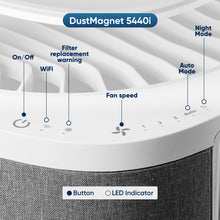 BLUEAIR Air Purifier Large Room, Table Top Air Cleaner for Dust Pet Dander Smoke Mold Pollen Bacteria Virus Allergen, Odor Removal, Home Bedroom Living Room, Alexa, Auto, HEPASilent, DustMagnet 5440i