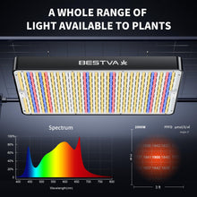 BESTVA 2025 Upgrade DC2000 Led Grow Light with High Yield Diodes Full Spectrum LED Grow Lights for Indoor Plants Greenhouse Veg Bloom Light Hydroponic Grow Lamp