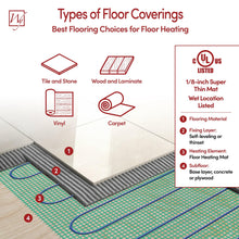 WarmlyYours Heated Floor Mat Kit 3 x 5 ft. - Electric Radiant Heating System for Fast, Even Warmth Under Tile, Stone - with UWG5 WiFi LED Touch Thermostat (TempZone Easy Mat)