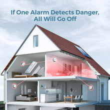 AEGISLINK Interlinked Smoke Carbon Monoxide Detector Combo, Smoke and CO Detector Battery Powered, Wireless Interconnected Smoke and CO Alarm, Digital Display