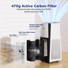 Membrane Solutions Air Purifiers for Home Large Room up to 3027 Ft² in 1 Hr With Smart WiFi & Alexa, ECO &AUTO Mode, 21dB Quiet Air Cleaner Removes Pet Dander Odors Mold Allergies Dust Pollen, MS601