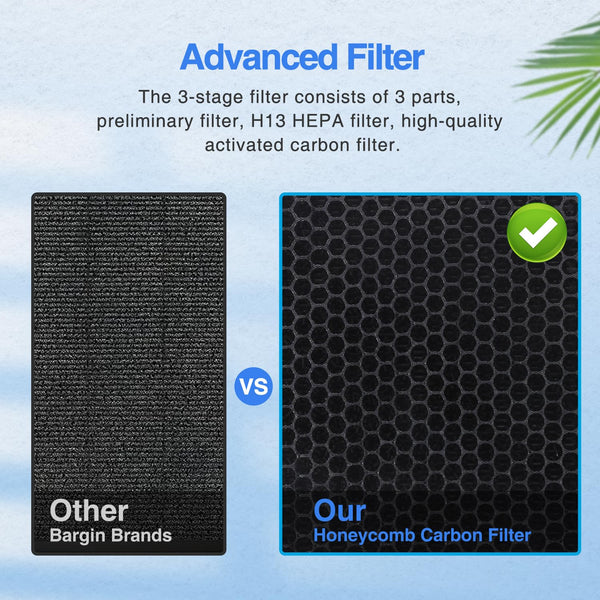 Air Purifiers for Home Large Room up to 1740ft², H13 HEPA Air Filter for Pets Hair Dander Smoke Pollen Dust, Non-Ozone, Portable Air Purifiers for Bedroom Office Living Room, E-300L(Black)