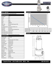 Superior Pump 91197 Stainless 1 HP Steel Utility Pump