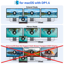 Laptop Docking Station,16 in 1 Docking Station USB C Docking Triple Monitor,USB C Dock Station with 3 HDMI,PD 100W, USB 3.1/3.0/2.0,RJ 45 Ethernet,SD/TF,Audio for Dell/Lenovo（Including Charging）