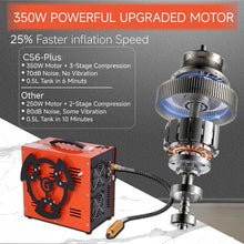 PCP Air Compressor, 4500Psi/30Mpa, 350W Motor, Auto Stop, Built-in 600W Adapter, Dual Power (12V DC/110V-220V AC), Water/Oil-Free, 2*Cooling Fan for Air Rifle/Paintball/Scuba Use （CS6-Plus）