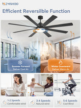 72 Inch Large Ceiling Fan with Remote, Indoor/Outdoor Industrial Ceiling Fan with Large LED Panel, Quiet Reversible DC Motor, 6-Speeds, 3CCT, Black Ceiling Fan with Light for Patio, Livingroom, Garage