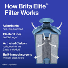 Brita Metro Elite Water Filter Pitcher, Removes 99% of Lead, Includes 1 Filter, 6-Cup, White