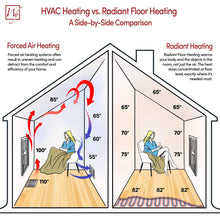 WarmlyYours Radiant Floor Heating System 3 x 5 ft. - Electric Heated Floor Mat Provides Fast, Even Radiant Heat - Ideal In Floor Heating for Bathroom Install Under Tile and Stone (TempZone Easy Mat)