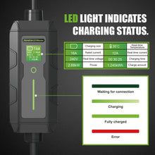 Level 1 and Level 2 EV Charger, Total 18FT 16Amp 240Volt Electric Vehicle Portable Charger with NEMA 6-20 Plug, EV Charging Station for J1772 Electric Cars, CE Certificated