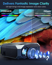 YOWHICK 4K Projector with WiFi and Bluetooth, 20000L Native 1080P Outdoor Portable Movie Projector, Smart Video Projector, 50% Zoom/400