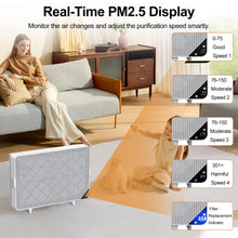 NEWPAD Air Purifiers for Home Dust Pollen Pets Hair Smoke in Bedroom, Wall-Mounted HEPA Air Purifier for Home Large room Covers Up to 1345 sq.ft, Sleep Mode, Auto Mode, WiFi/Remote Control, Timer