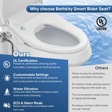 BATHKITY Smart Bidet Toilet Seat, Electric Heated Toilet Seat with Instant Warm Bidet Wash & Warm Air Dryer, Self-Cleaning Stainless Steel Nozzle, Soft Close Lid, Elongated