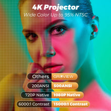 [Auto Focus/Keystone] Groview 4K Projector with WiFi and Bluetooth, 500 ANSI Movie Projector for Outdoor Use, Proyector with 50-100% Zoom, Compatible with iOS/Android/HDMI/TV Stick