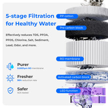 Waterdrop WD-A2 Countertop Reverse Osmosis System, 𝐇𝐨𝐭 𝐚𝐧𝐝 𝐂𝐨𝐥𝐝 RO System, Portable Pure Water Tank, Bottleless Water Cooler, 6 Temperature Settings, Hot Cold Room Water, 3:1 Pure to Drain